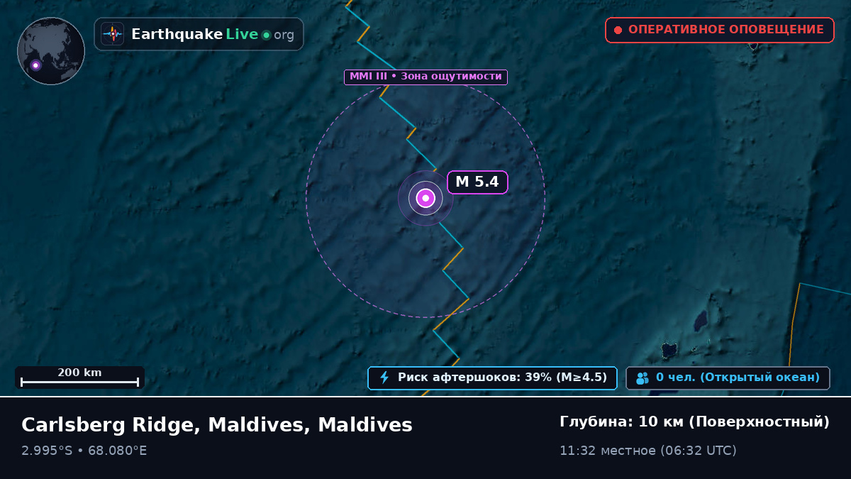 Индийский океан (Maldives)