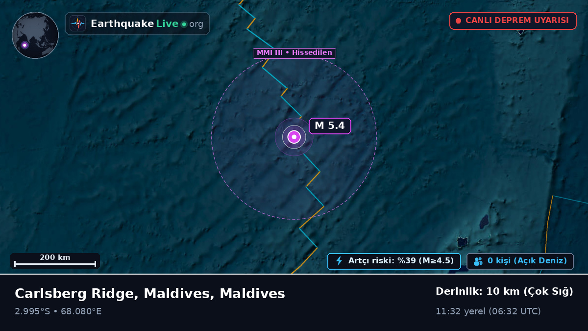 Hint Okyanusu (Maldives)