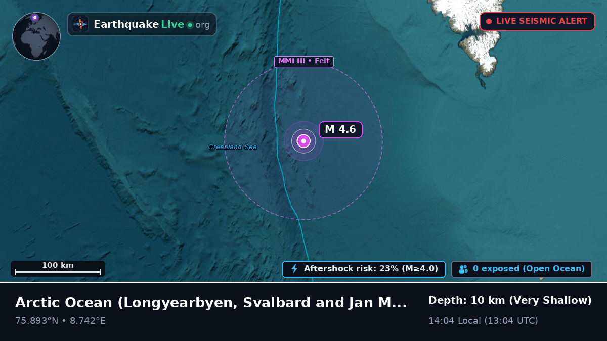 Arctic Ocean (Svalbard and Jan Mayen Islands)
