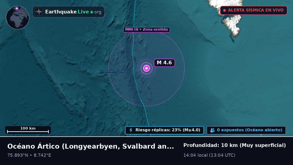 Océano Ártico (Svalbard and Jan Mayen Islands)