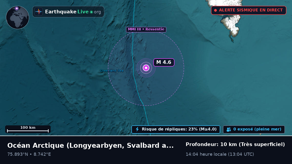 Océan Arctique (Svalbard and Jan Mayen Islands)