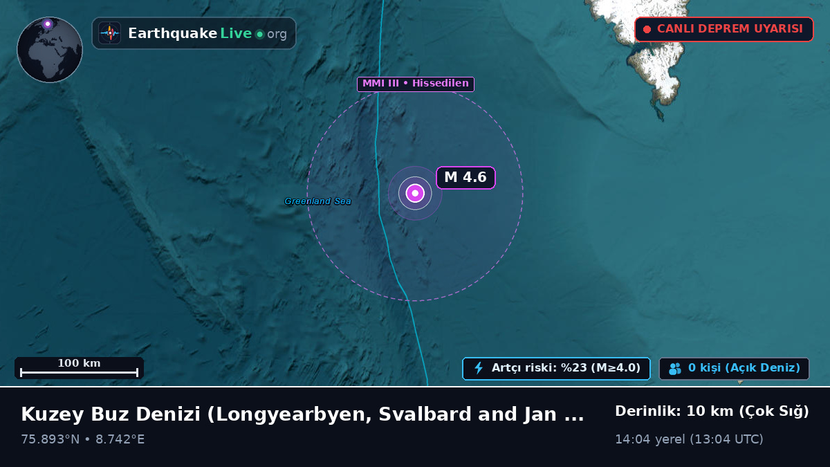 Kuzey Buz Denizi (Svalbard and Jan Mayen Islands)
