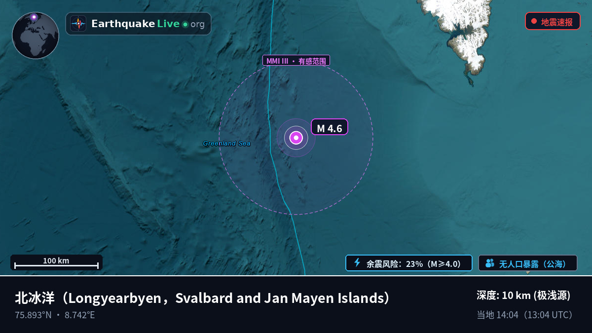 北冰洋 (Svalbard and Jan Mayen Islands)