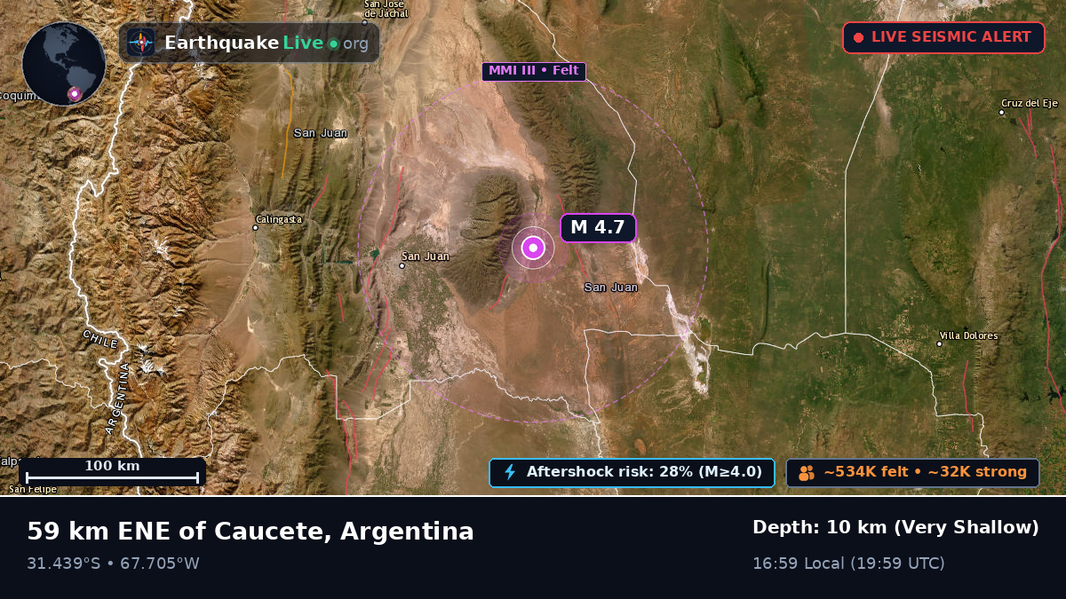 San Juan, Argentina
