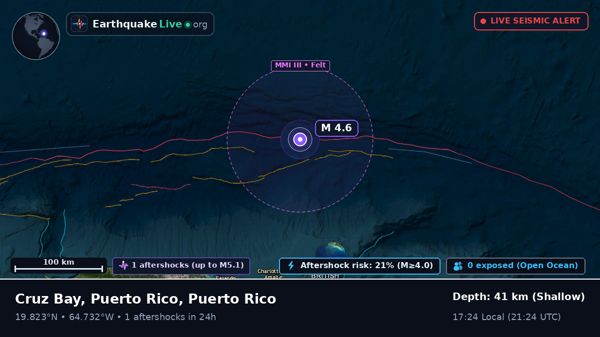 Caribbean Sea (Puerto Rico)