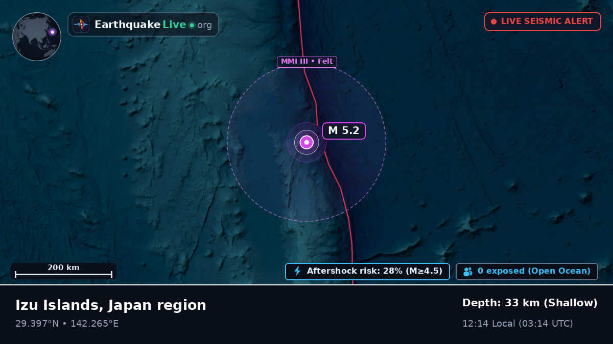 North Pacific Ocean (Japan)