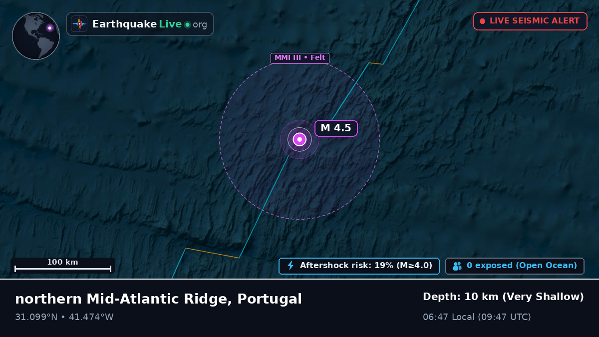 North Atlantic Ocean (Portugal)
