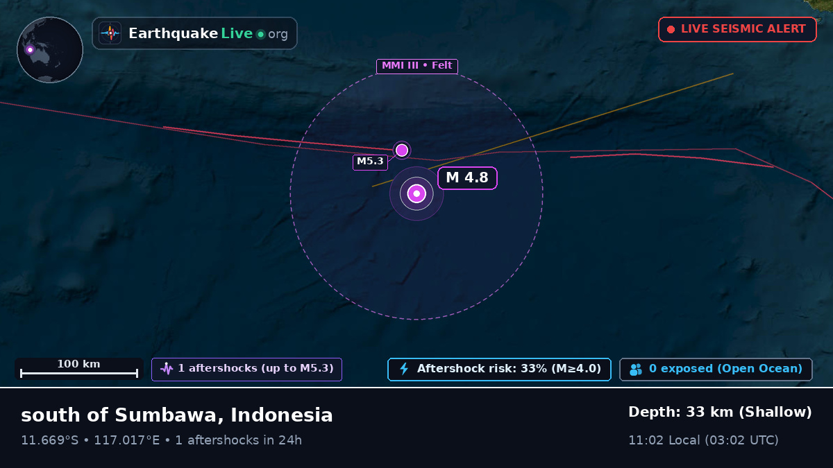 Indian Ocean (Indonesia)