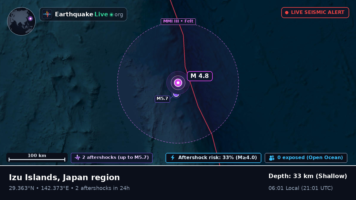 North Pacific Ocean (Japan)