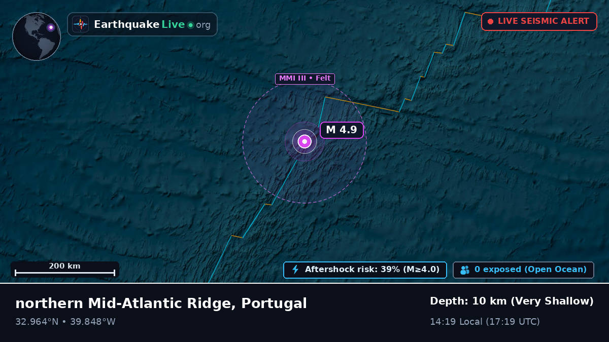 North Atlantic Ocean (Portugal)