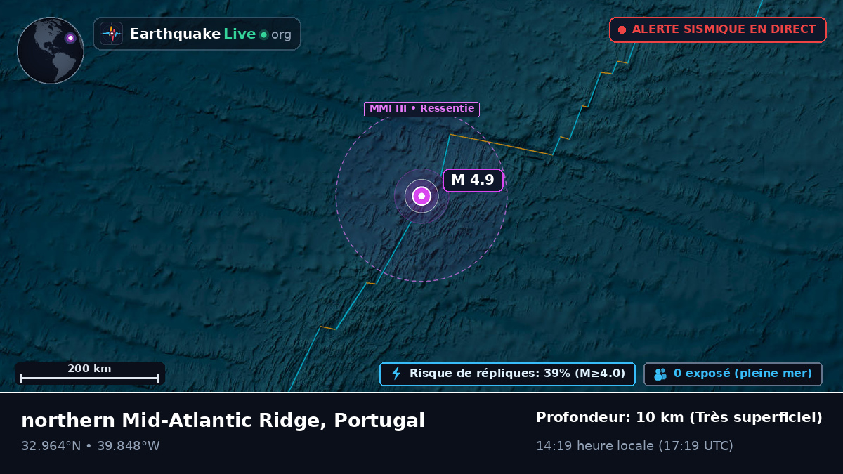 Océan Atlantique Nord (Portugal)