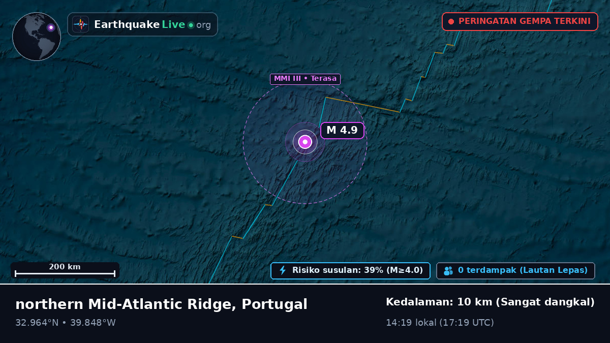 Samudra Atlantik Utara (Portugal)