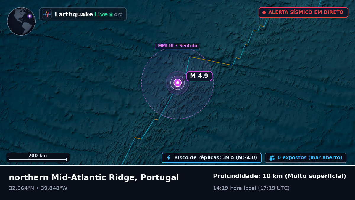 Oceano Atlântico Norte (Portugal)