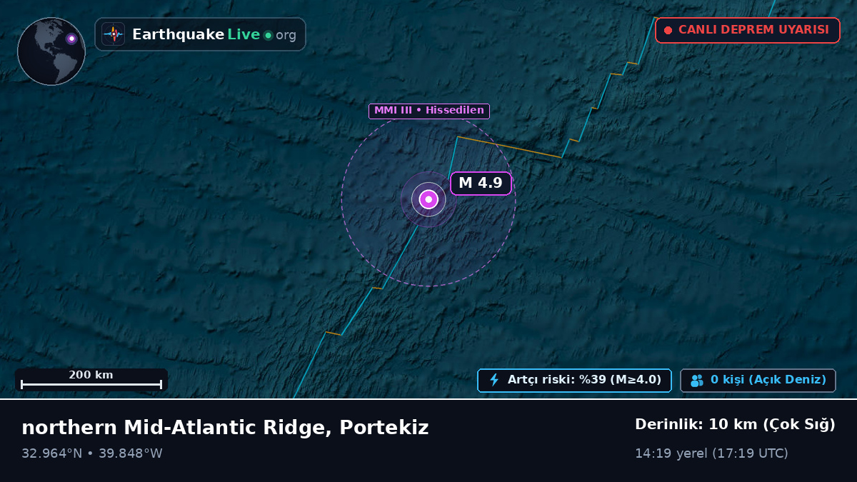 Kuzey Atlantik Okyanusu (Portekiz)