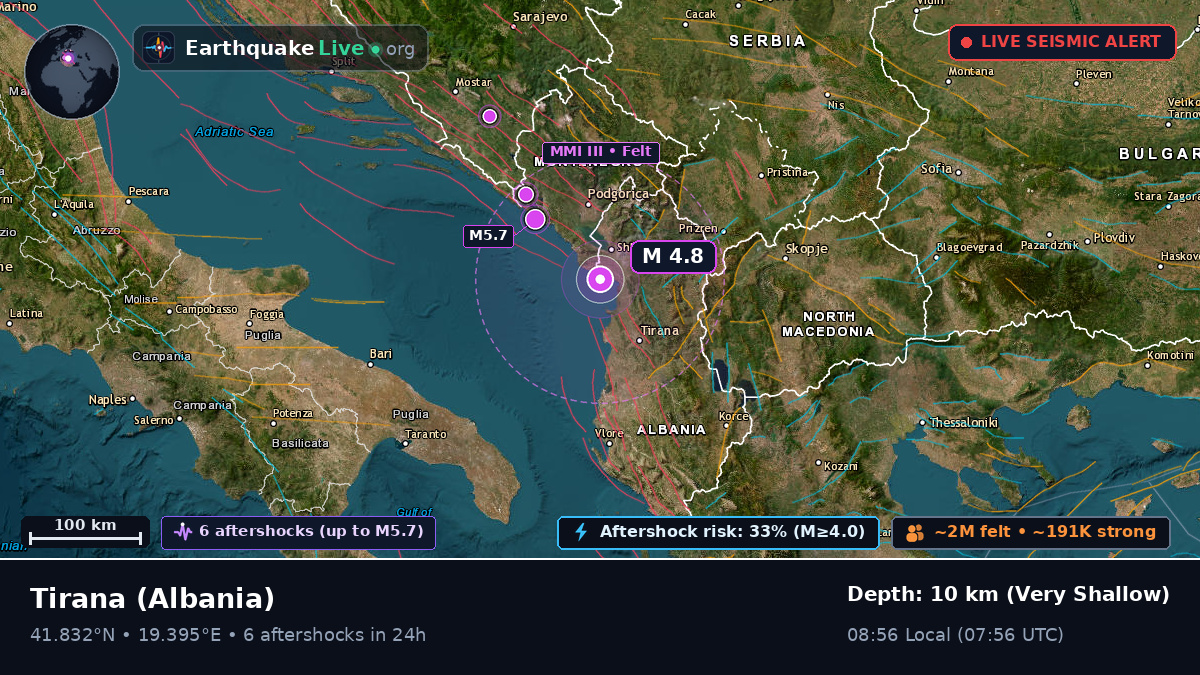 Durrës, Albania