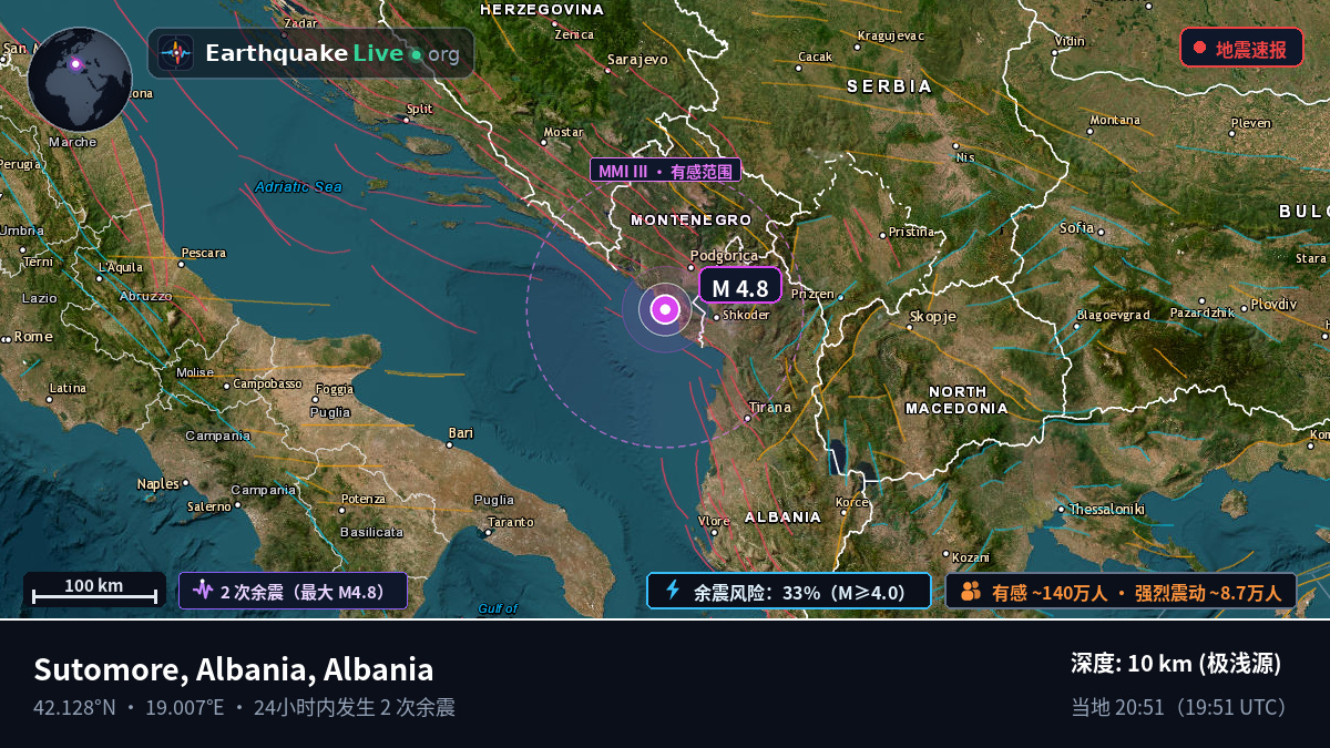 Shkodër, Albania
