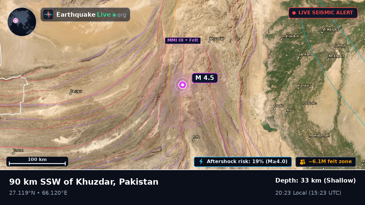 Sind, Pakistan