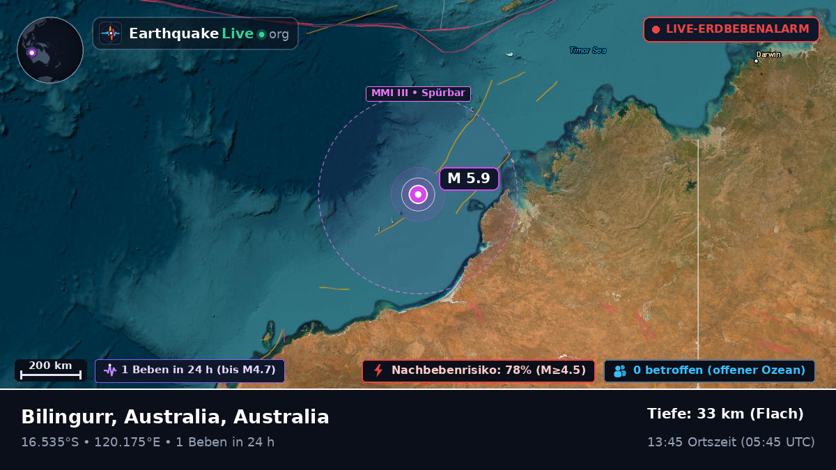 Indischer Ozean (Australia)
