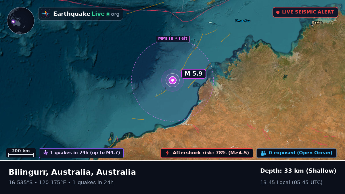 Indian Ocean (Australia)