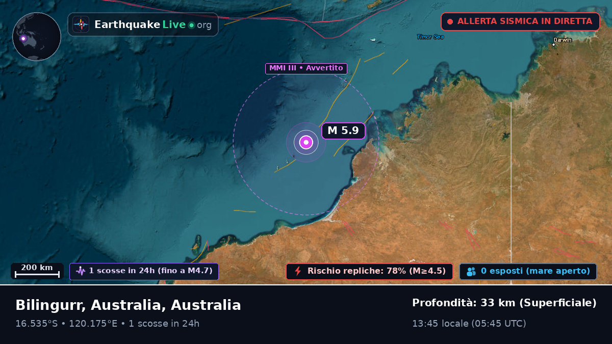 Oceano Indiano (Australia)