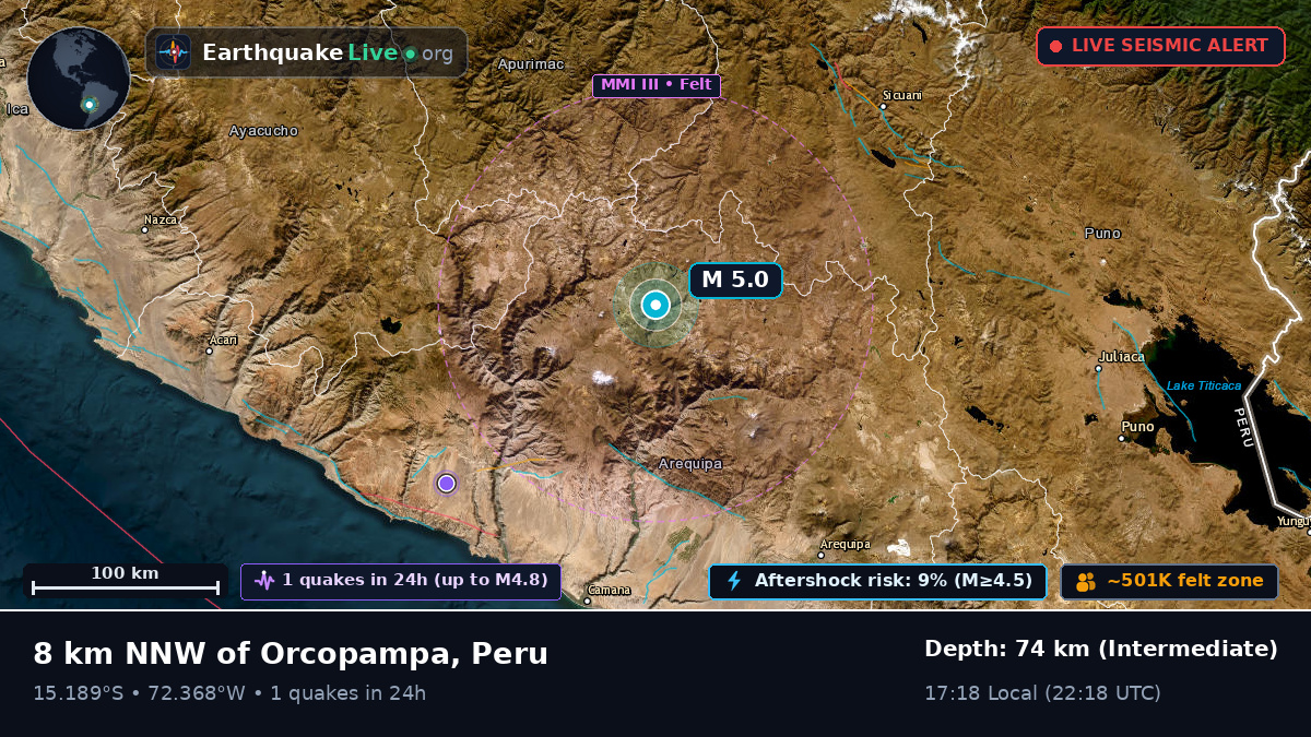 Arequipa, Peru