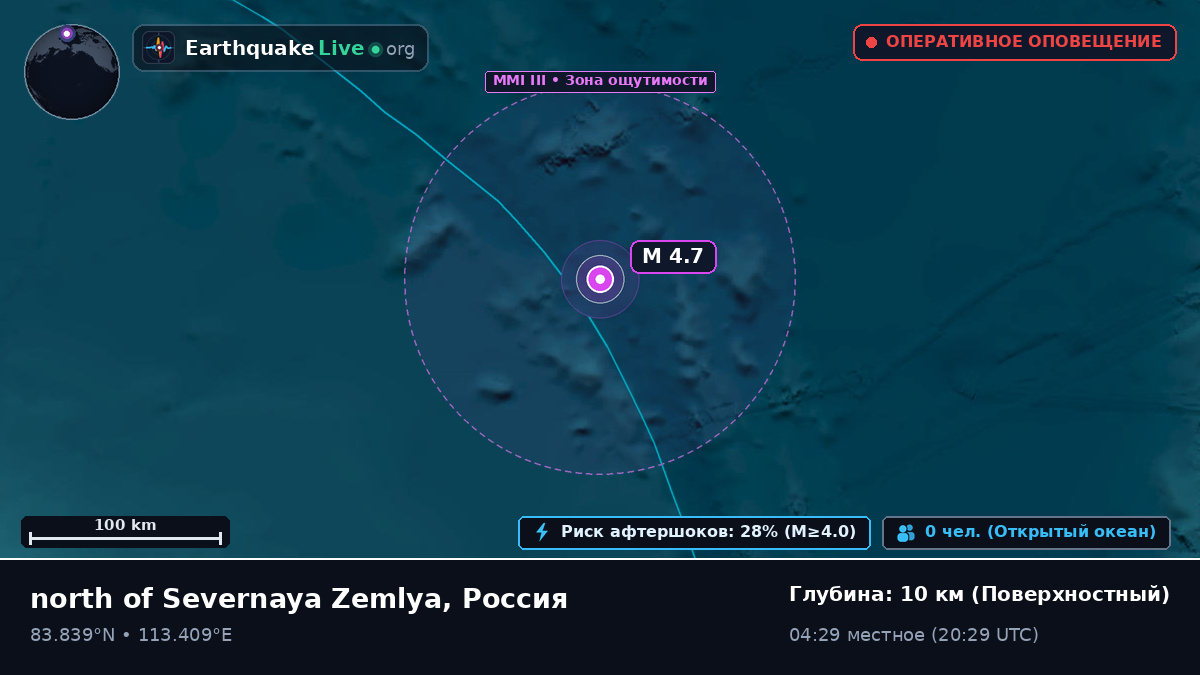 Северный Ледовитый океан (Россия)