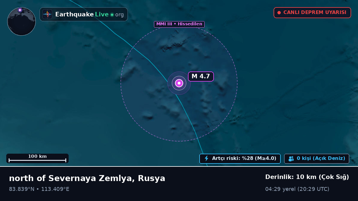 Kuzey Buz Denizi (Rusya)