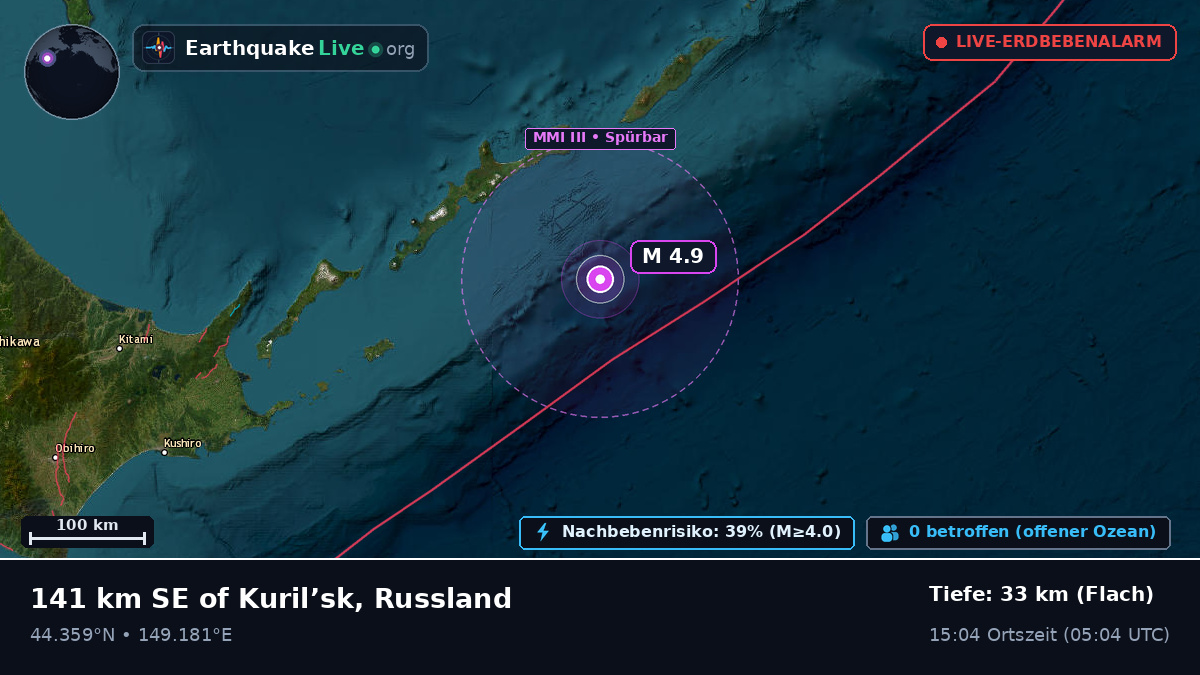 Nordpazifik (Japan)
