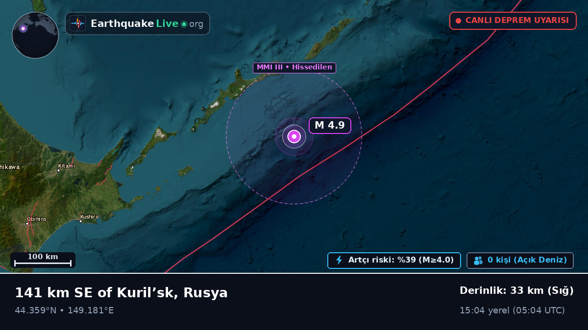 Kuzey Pasifik Okyanusu (Japonya)