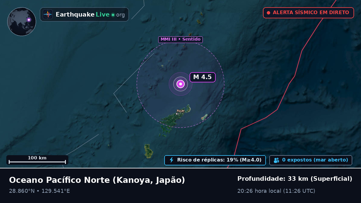 Oceano Pacífico Norte (Japão)