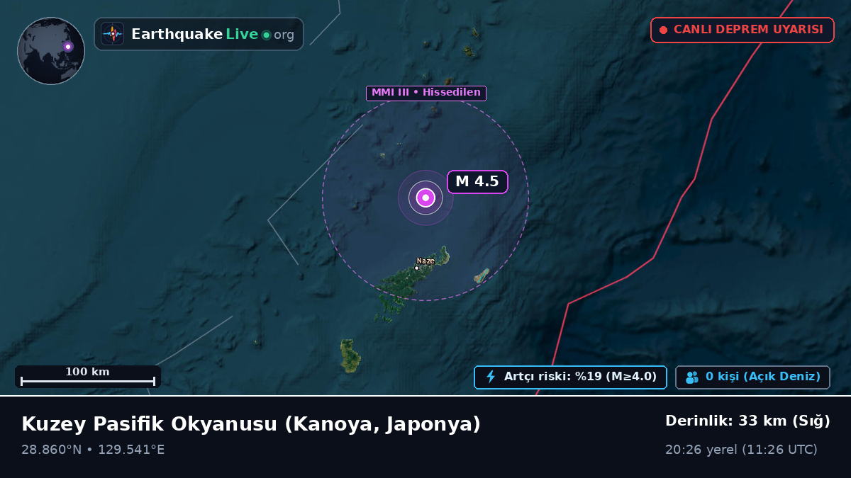 Kuzey Pasifik Okyanusu (Japonya)