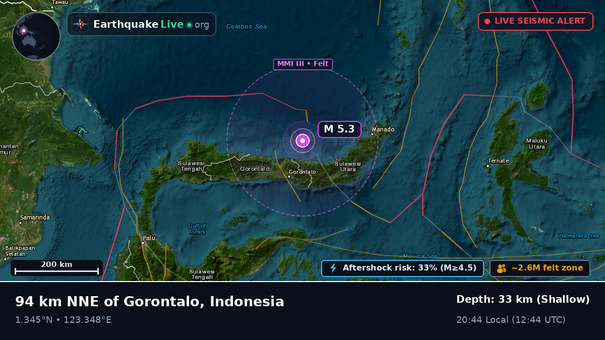 Molucca Sea (Indonesia)