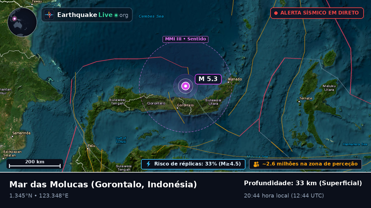 Mar das Molucas (Indonésia)