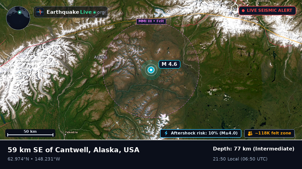 Alaska, USA