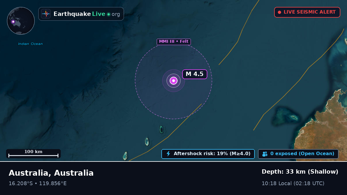 Indian Ocean (Australia)