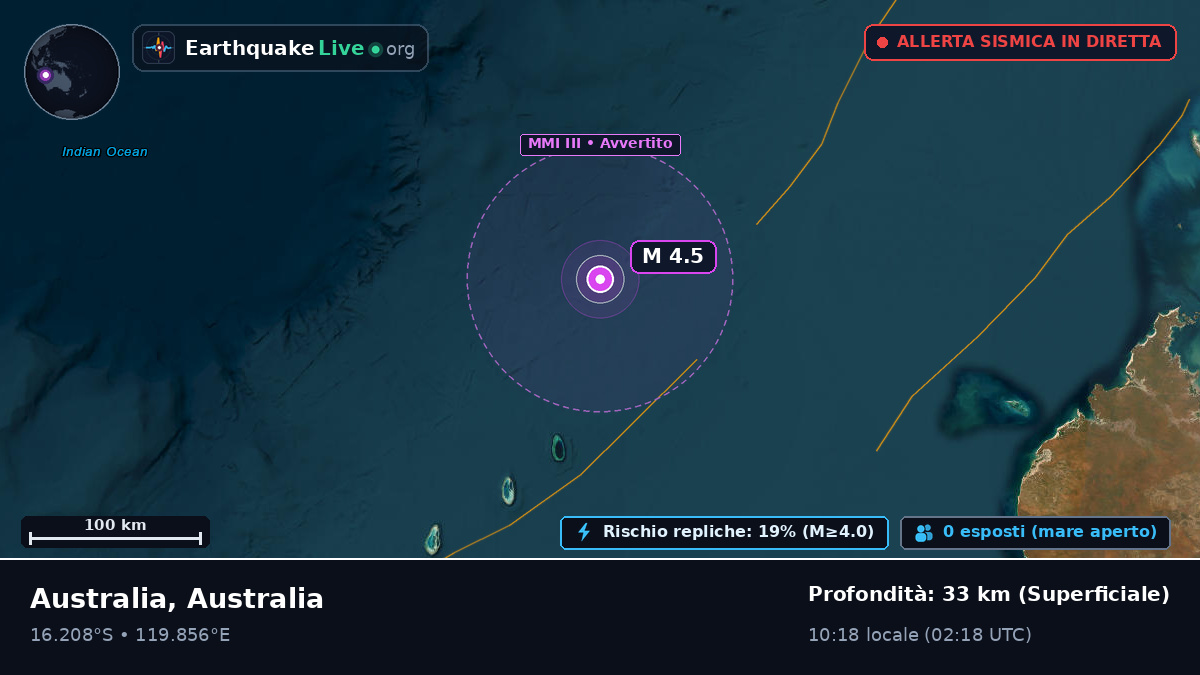 Oceano Indiano (Australia)