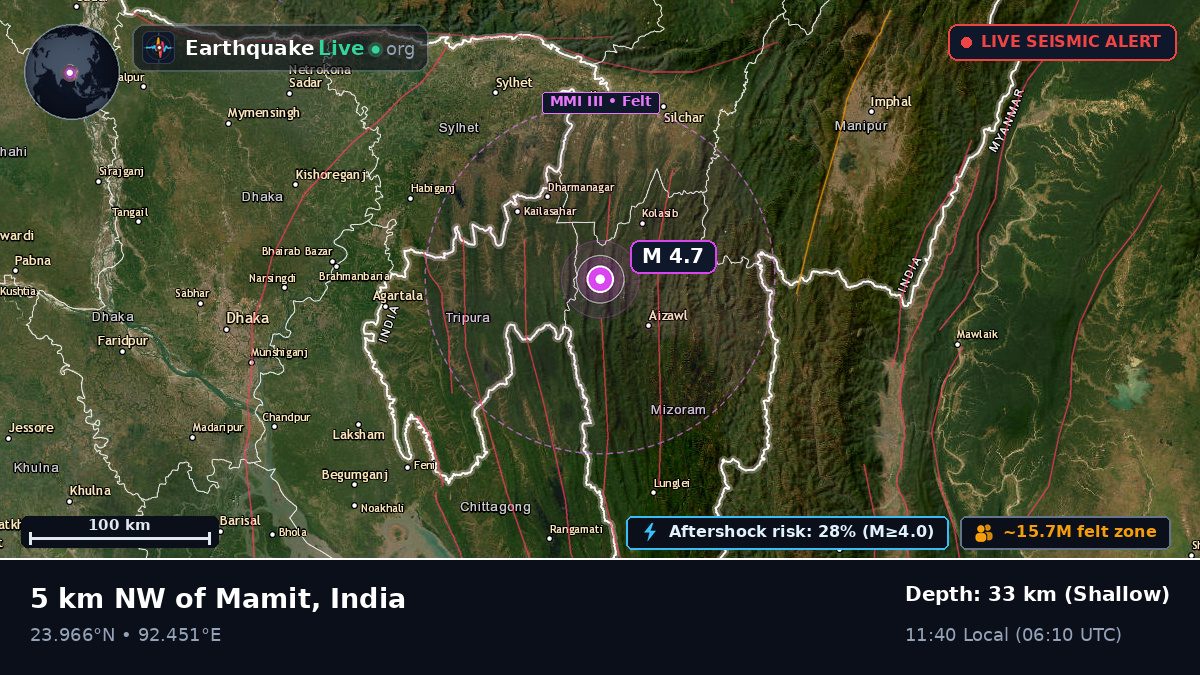 Mizoram, India