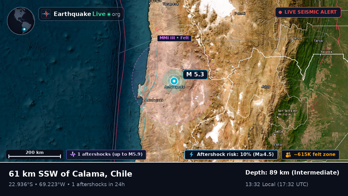 Antofagasta, Chile