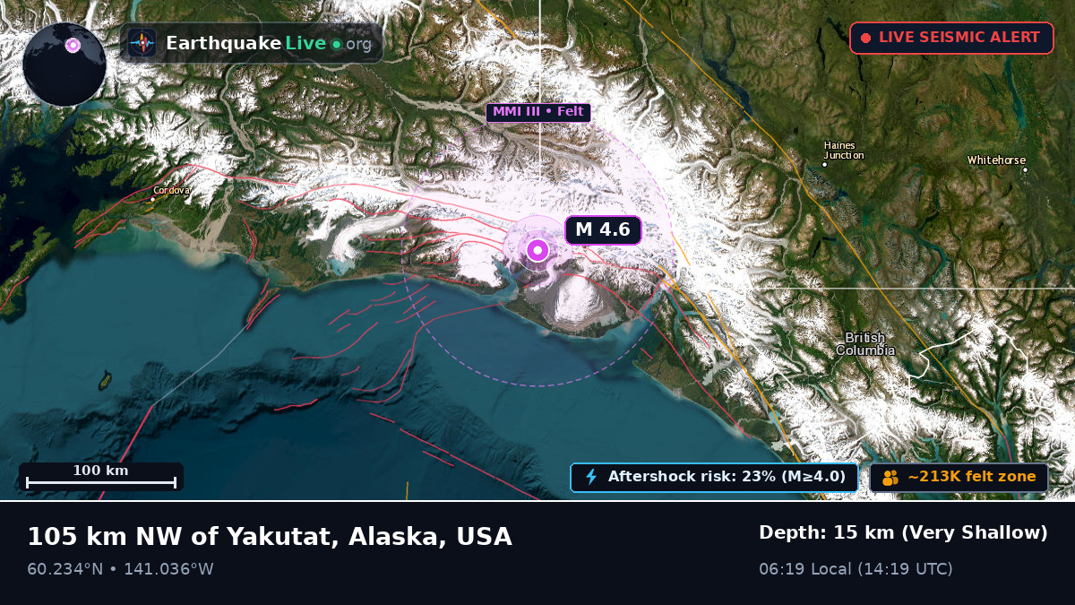 Alaska, USA