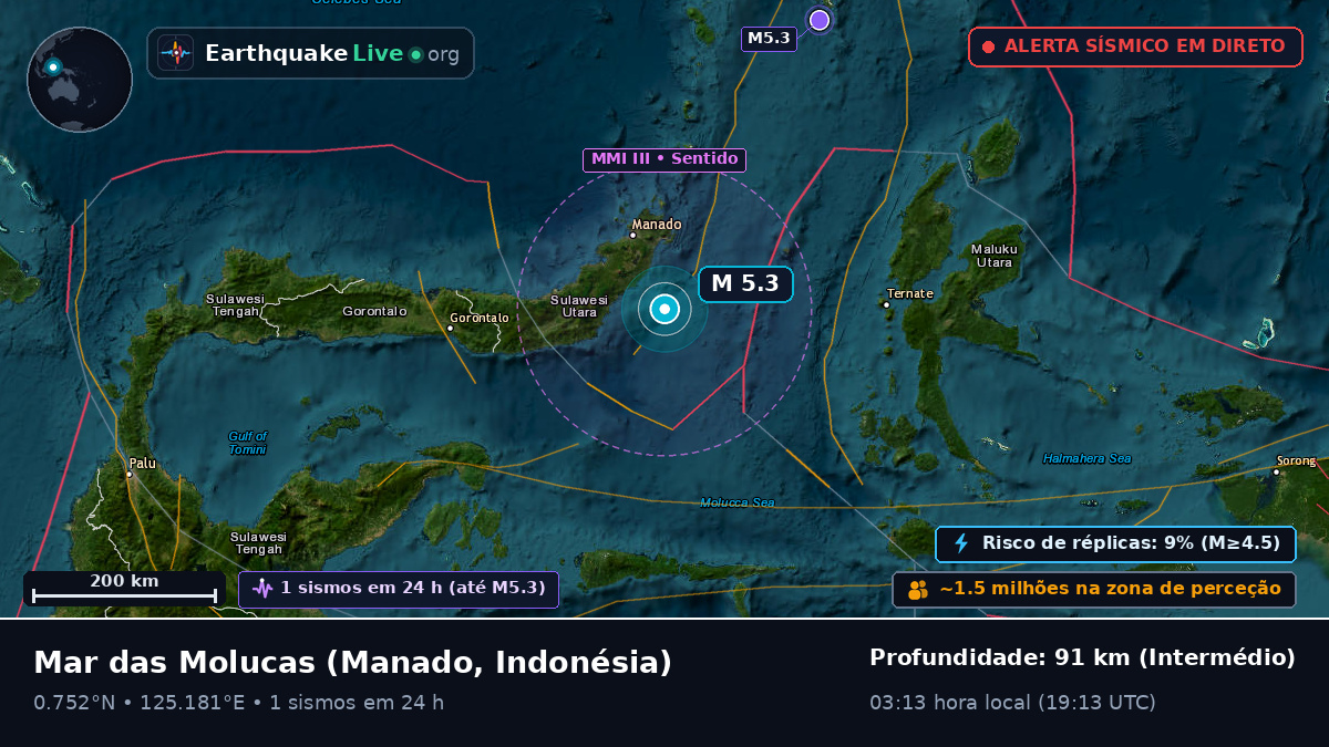 Mar das Molucas (Indonésia)