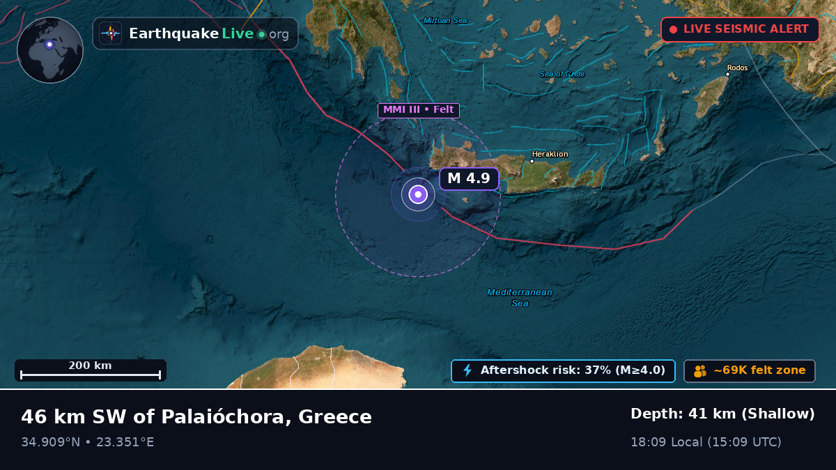 Aegean Sea (Greece)