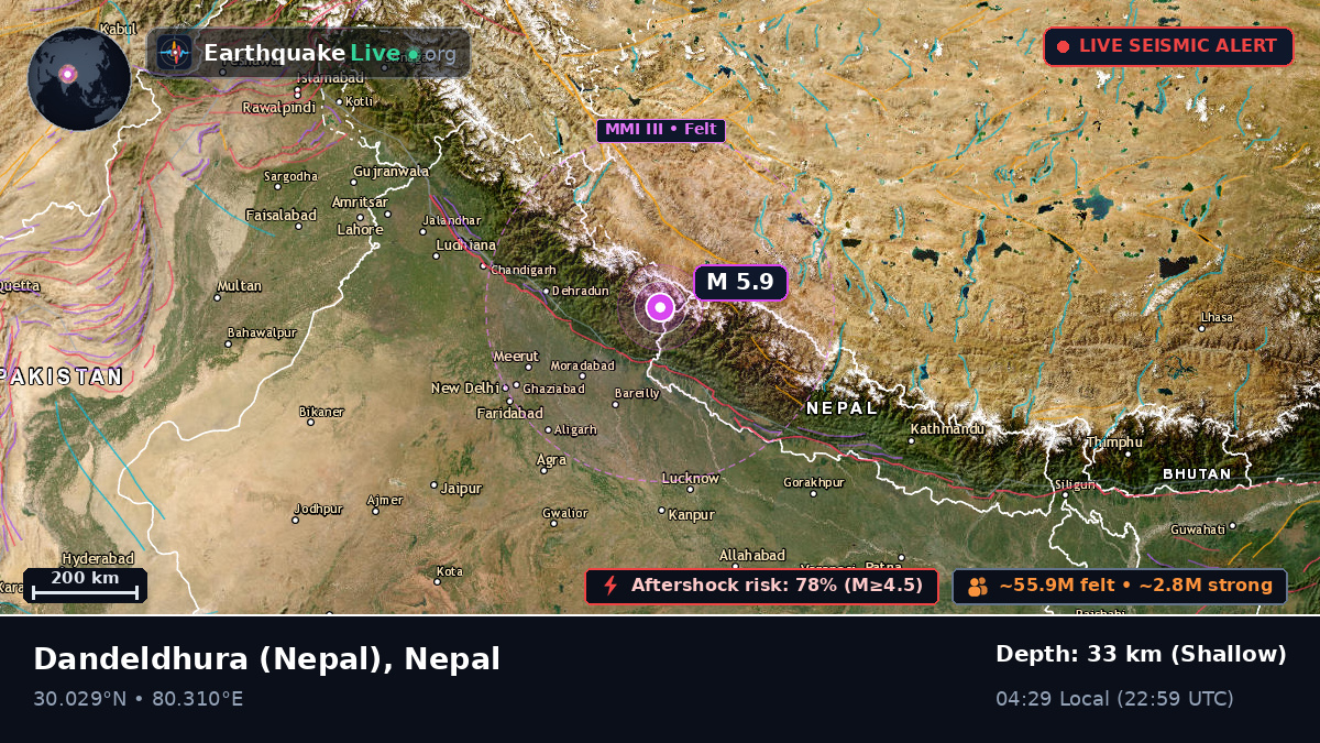 Mahakali, Nepal