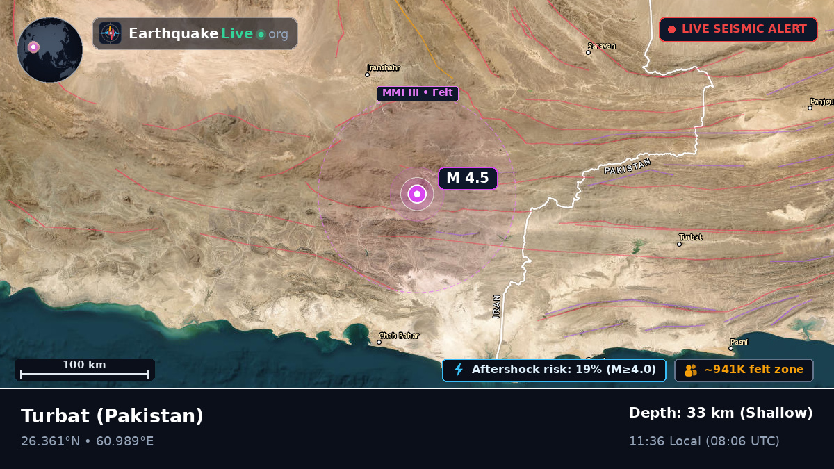 Baluchistan, Pakistan