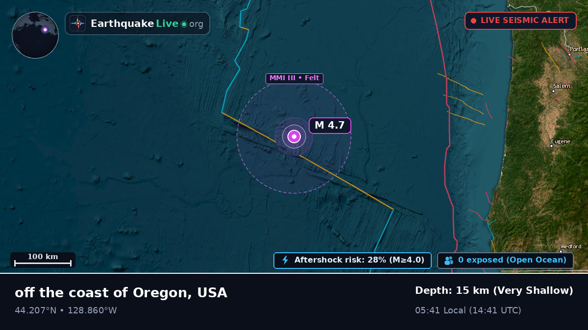 North Pacific Ocean (USA)