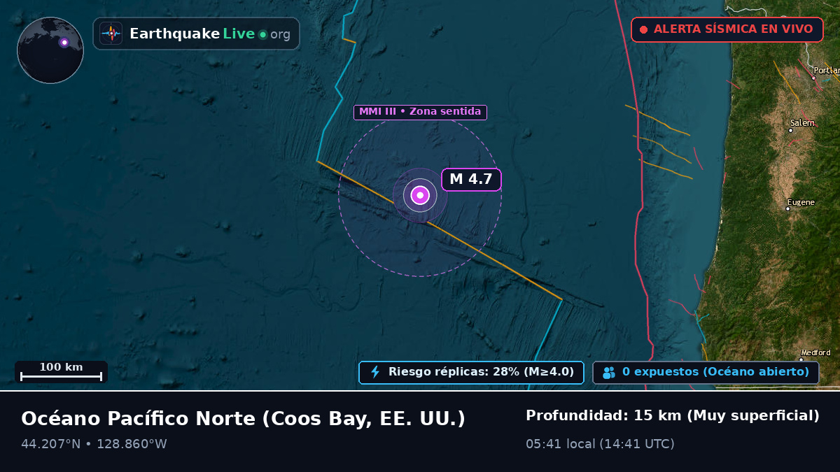 Océano Pacífico Norte (EE. UU.)