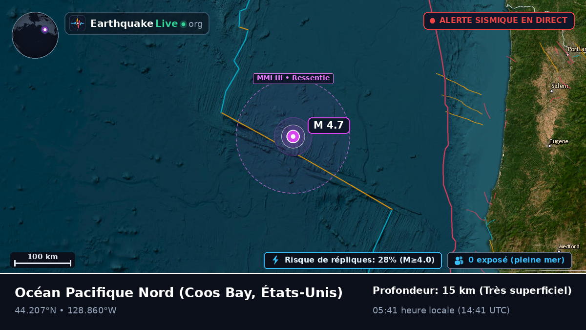Océan Pacifique Nord (États-Unis)