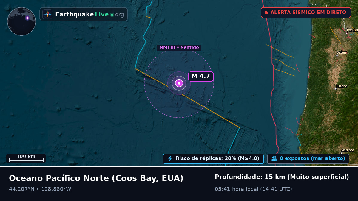 Oceano Pacífico Norte (EUA)