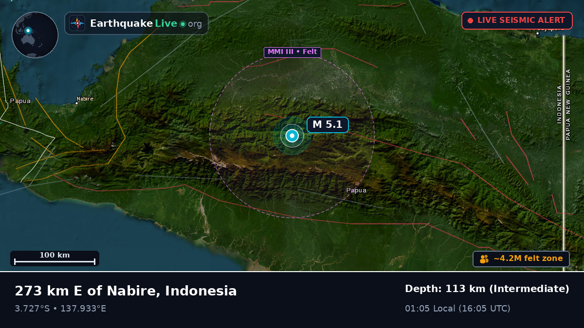 Papua, Indonesia