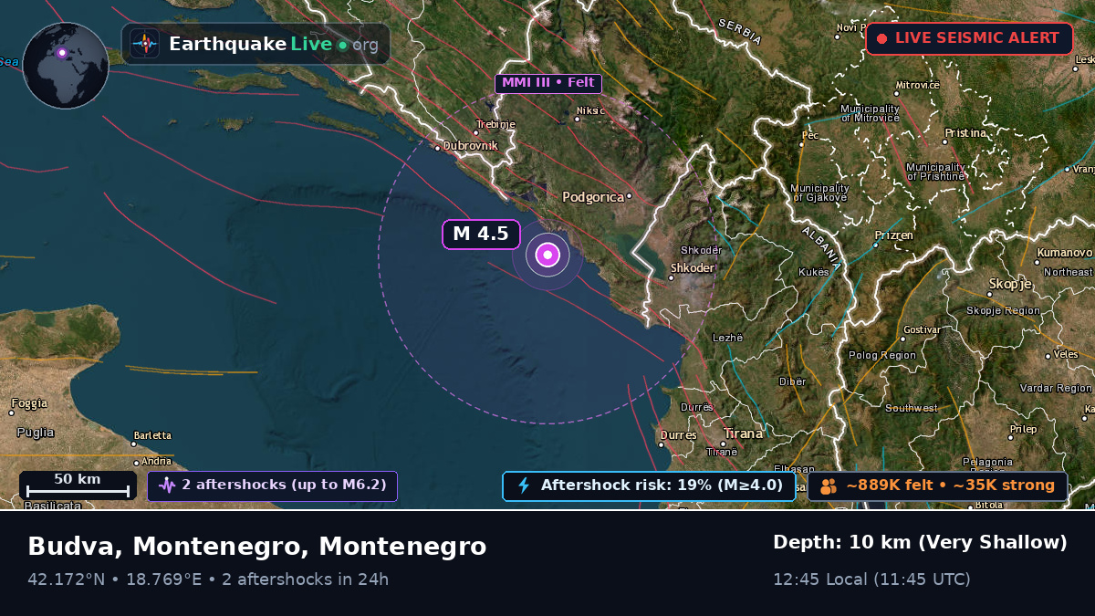 Off the coast of Podgorica, Montenegro