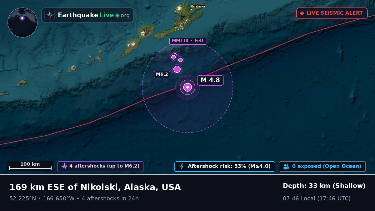 Bering Sea (USA)